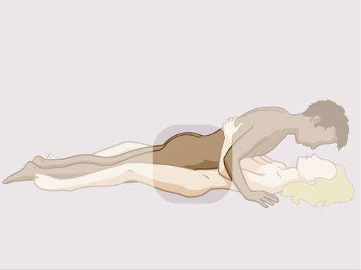 Sexualintercourse overview